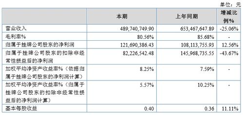 中邮基金2019年净利1.22亿增长12.56 利用自有资金投资金融产品